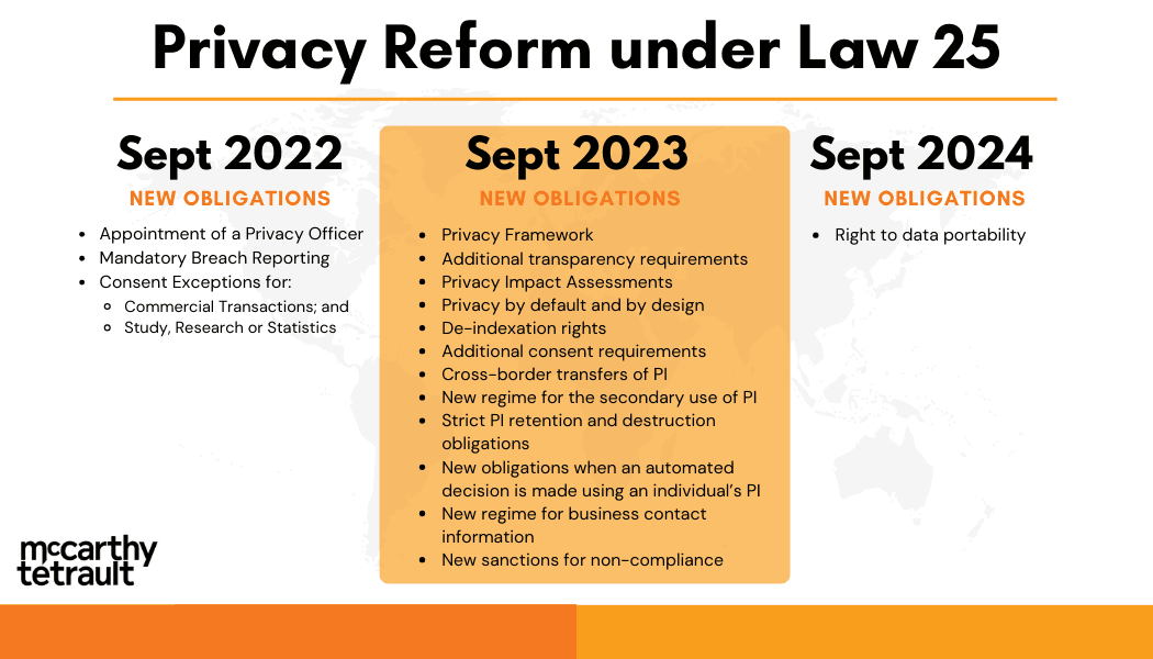 privacy reform 25